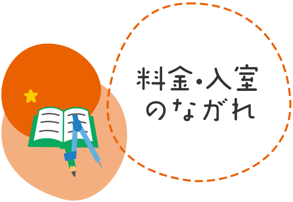 料金・入室のながれ